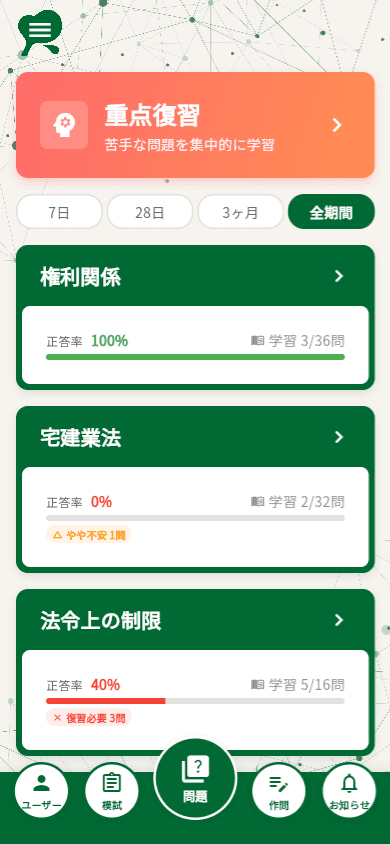 間違えた問題の一覧と分野別正答率による弱点分析画面