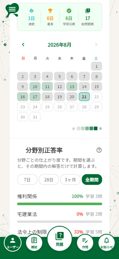 学習カレンダー（ヒートマップ）と連続日数・正答率の記録画面